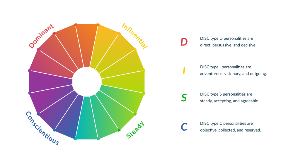 crystal-knows-what-is-disc-training-activities-for-each-personality